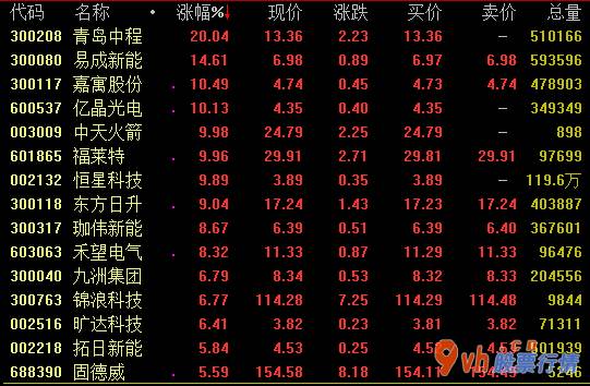 今年股票行情是牛市吗 光伏玻璃十月每平米价格增涨3至5元