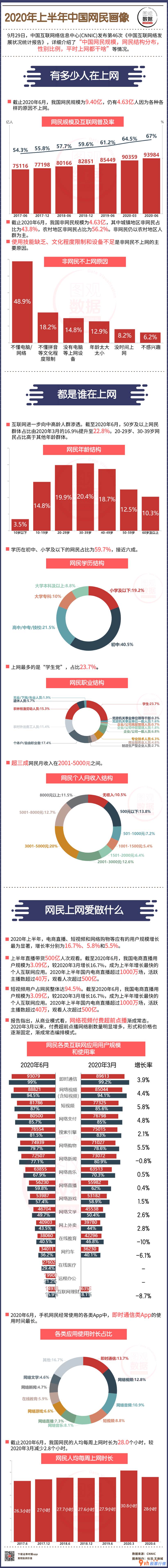 今日股市行情股评 2020上半年度中国网民数量肖像