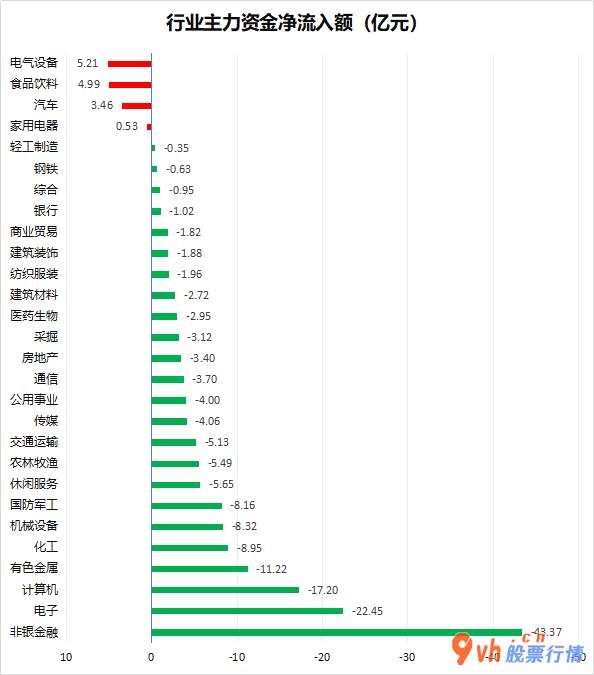 今日股市行情指数一览-沪深指数两市主力吸筹净排出154亿人民币