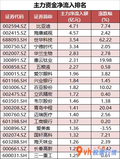 今日股市行情指数一览-沪深指数两市主力吸筹净排出154亿人民币