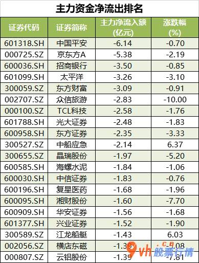 今日股市行情指数一览-沪深指数两市主力吸筹净排出154亿人民币