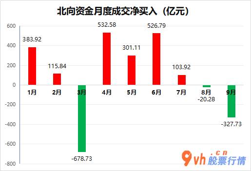 今日股市行情指数一览-沪深指数两市主力吸筹净排出154亿人民币
