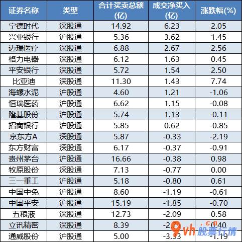 今日股市行情指数一览-沪深指数两市主力吸筹净排出154亿人民币