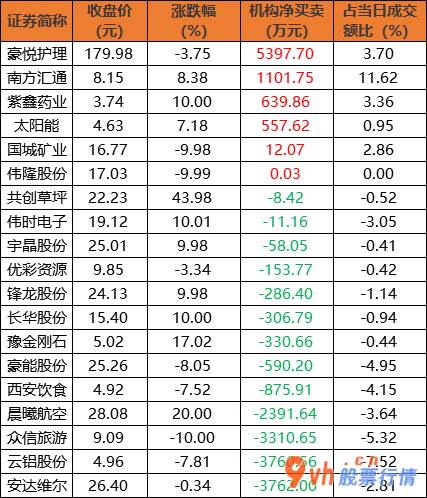 今日股市行情指数一览-沪深指数两市主力吸筹净排出154亿人民币