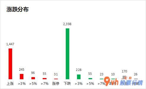 今日股市行情指数一览-沪深指数两市主力吸筹净排出154亿人民币