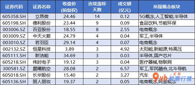 今日股市行情指数一览-沪深指数两市主力吸筹净排出154亿人民币