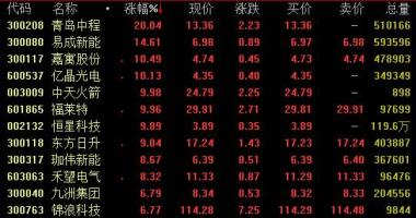 今年股票行情是牛市吗 光伏玻璃十月每平米价格增涨3至5元