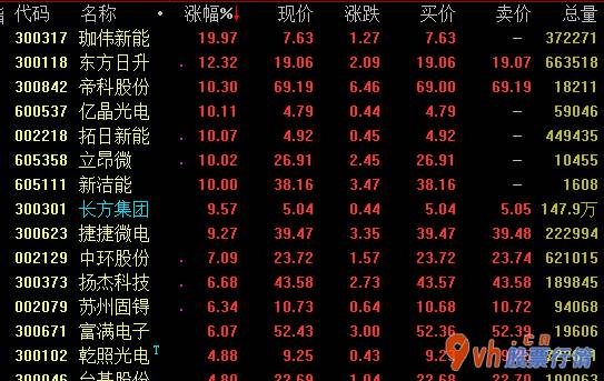 最新股票行情大盘走势 中国领跑半导体材料(512480)原材料生产商