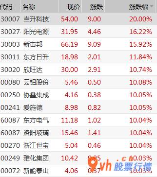 今日股市行情 走势 人民币兑美元中间价调升305个基准点