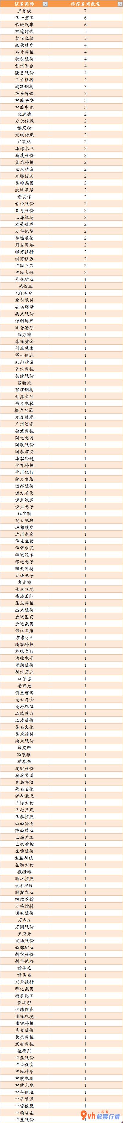 今日股市行情 走势 人民币兑美元中间价调升305个基准点