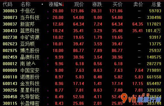 股票行情在线直播 特斯拉汽车Model3规范续航力全新升级改装