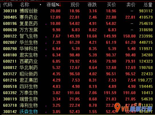 今日股市行情点评_我国添加“新冠肺炎预苗实施计划”