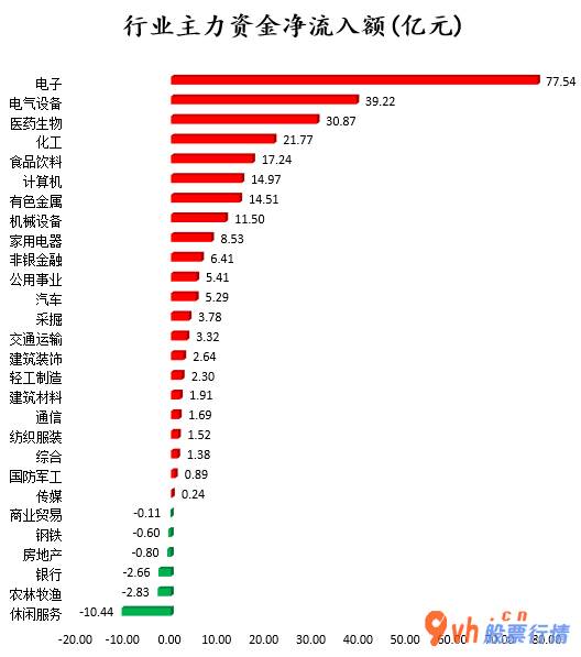 今日股市行情股票行情-沪深指数两市主力吸筹今日资金净流入255