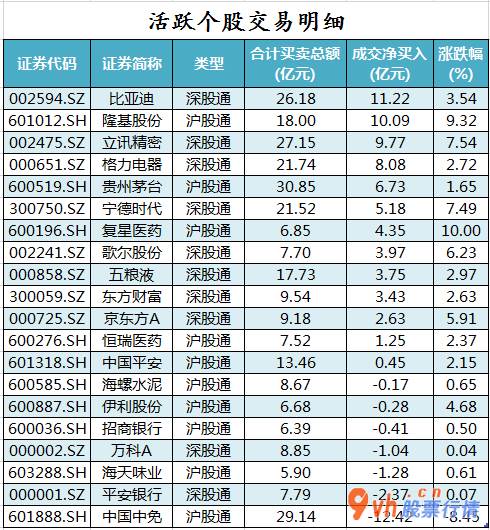 今日股市行情股票行情-沪深指数两市主力吸筹今日资金净流入255