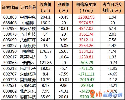 今日股市行情股票行情-沪深指数两市主力吸筹今日资金净流入255
