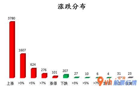 今日股市行情股票行情-沪深指数两市主力吸筹今日资金净流入255