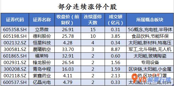 今日股市行情股票行情-沪深指数两市主力吸筹今日资金净流入255