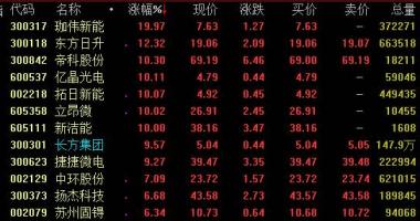 最新股票行情大盘走势 中国领跑半导体材料(512480)原材料生产商