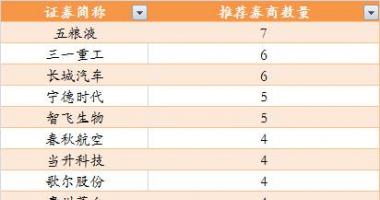 今日股市行情 走势 人民币兑美元中间价调升305个基准点