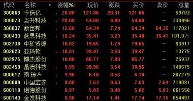 股票行情在线直播 特斯拉汽车Model3规范续航力全新升级改装
