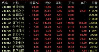 今日股市行情点评_我国添加“新冠肺炎预苗实施计划”