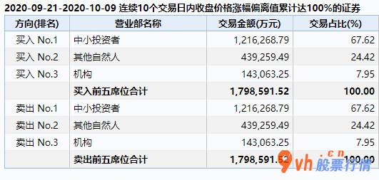今天9个利好消息集锦-超重磅消息!中间刚下发文档,深圳市大利好消息来啦!