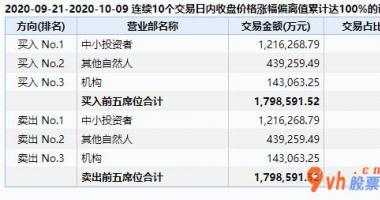 今天9个利好消息集锦-超重磅消息!中间刚下发文档,深圳市大利好消息来啦!