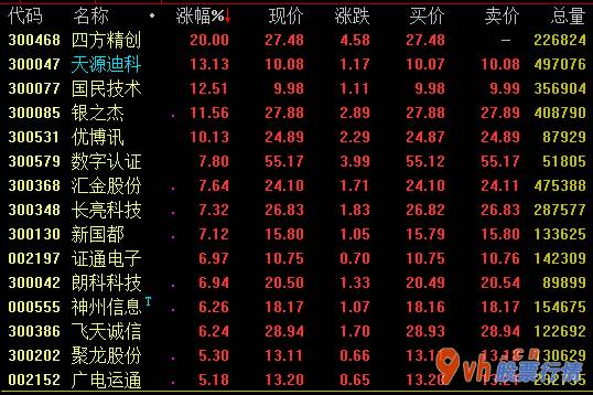 今日股市行情行情怎么样 大红包者可在深圳罗湖区顺利完成数据中国人民币系统软件更新改造