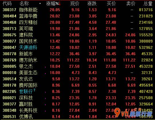 今日股市行情股评 深圳建设中国特色社会主义先行示范区综合革新试点实施方案(20
