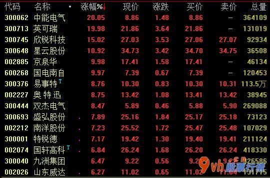 今日沪市股票行情 新能源车产业链井然有序进度推动创建全国各地统一市场销售