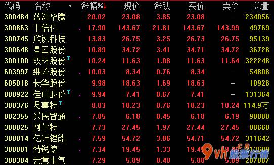 今日沪市股票行情 新能源车产业链井然有序进度推动创建全国各地统一市场销售