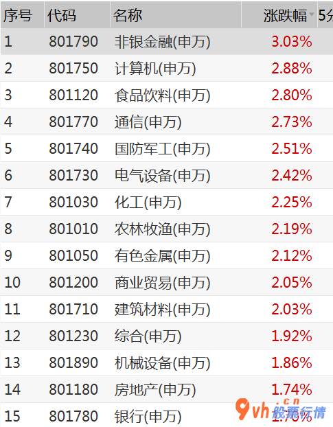 今年的股票行情是怎么样：外资企业连续巨资涌进A股