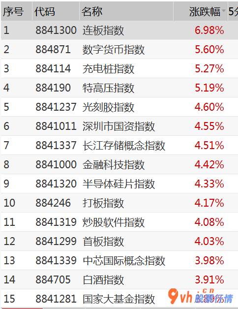 今年的股票行情是怎么样：外资企业连续巨资涌进A股