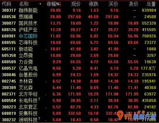 今年股市行情 中国半导体材料(512480)原材料仍是未来3