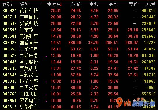 近期股票行情大盘走势：天风证券(601162):加速执行国防工业和武器重特大发展战