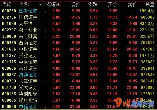 在线直播今日股市行情 国务院办公厅发布六层面17项措施推动上市企业做优做强