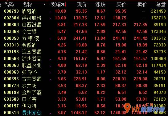 股票行情中心-肺炎疫情充足认证强悍纯粮酒水龙头强劲知名品牌下穿越重生周期时
