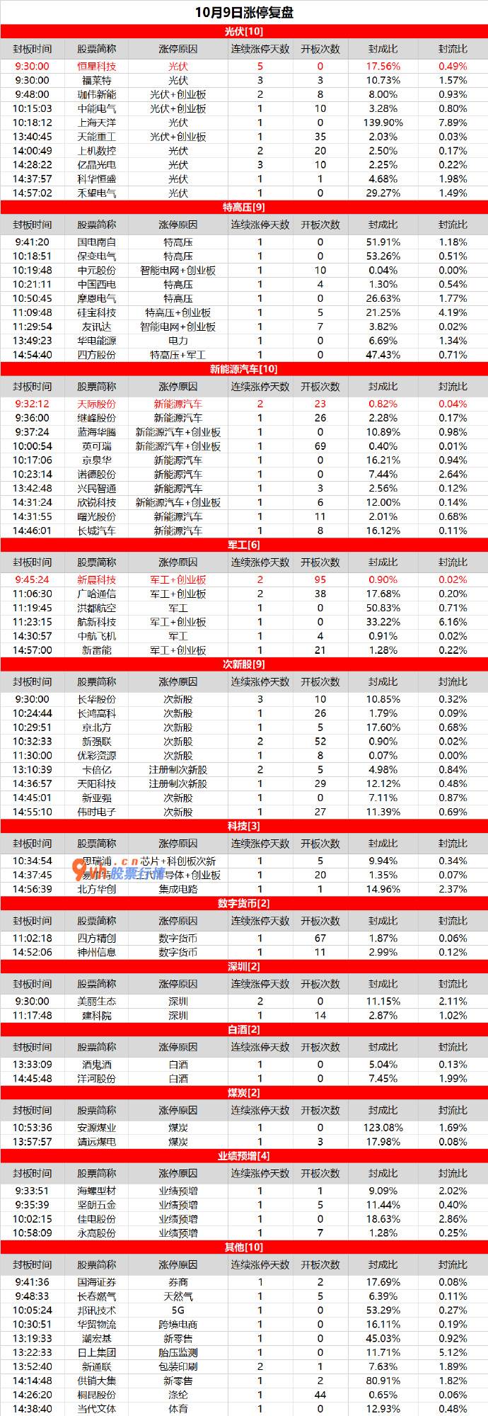 股票大盘分析逻辑课程 题材多点开花，光伏轮动走强