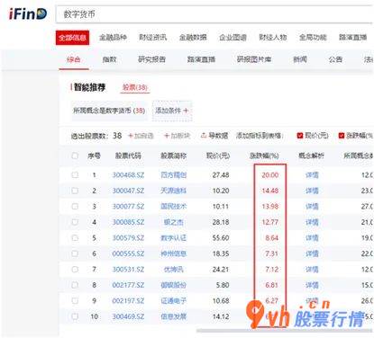 今天10条利好消息集锦 沪深指数涨超70点大半天交易量近6000亿在深圳市本地股