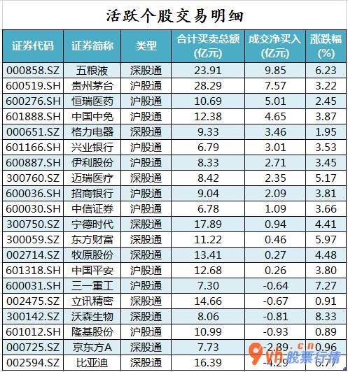 今日股市行情行情怎么样 沪深指数两市主力吸筹今日资金净流入212