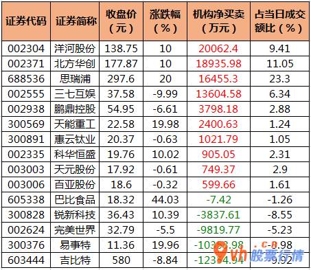 今日股市行情行情怎么样 沪深指数两市主力吸筹今日资金净流入212