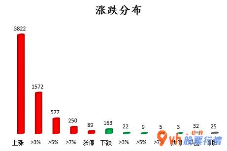 今日股市行情行情怎么样 沪深指数两市主力吸筹今日资金净流入212