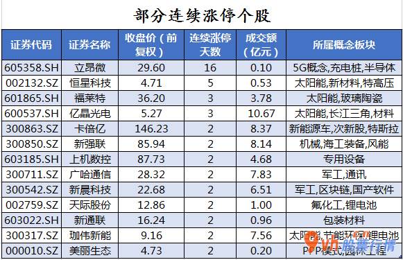 今日股市行情行情怎么样 沪深指数两市主力吸筹今日资金净流入212