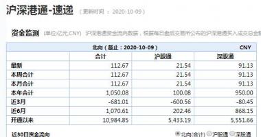 今年股市行情-北向资金助推A股十月“开好局”