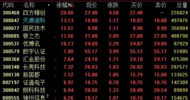 今日股市行情行情怎么样 大红包者可在深圳罗湖区顺利完成数据中国人民币系统软件