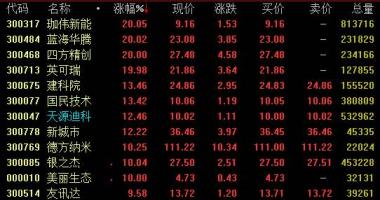 今日股市行情股评 深圳建设中国特色社会主义先行示范区综合革新试点实施方