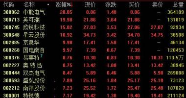 今日沪市股票行情 新能源车产业链井然有序进度推动创建全国各地统一市场销