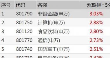 今年的股票行情是怎么样：外资企业连续巨资涌进A股