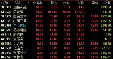 今年股市行情 中国半导体材料(512480)原材料仍是未来3