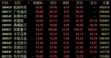 近期股票行情大盘走势：天风证券(601162):加速执行国防工业和武器重特大发展战